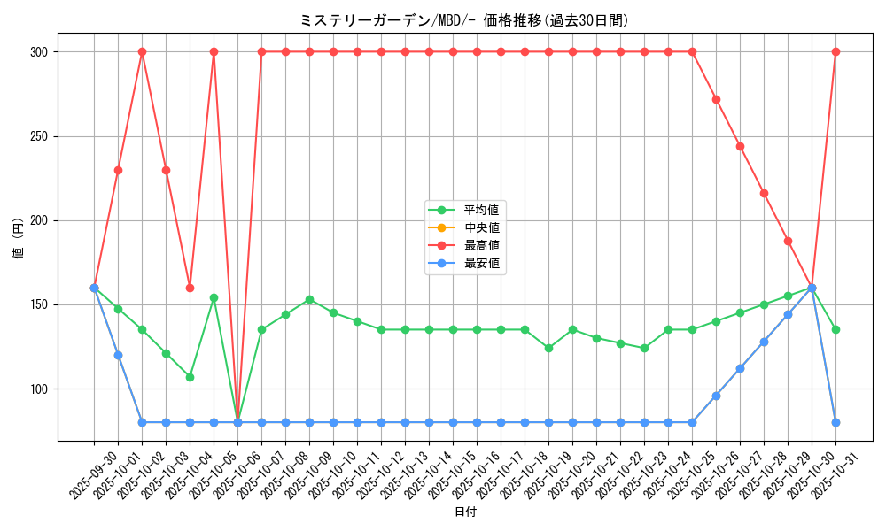 card_49706_series_61444_rarity_95225_graph