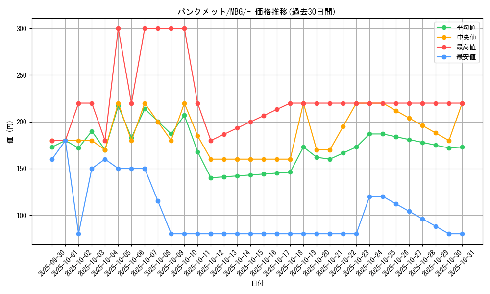 card_49803_series_61443_rarity_95225_graph