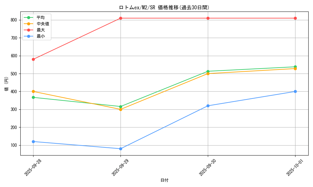 card_49859_series_61445_rarity_71891_graph