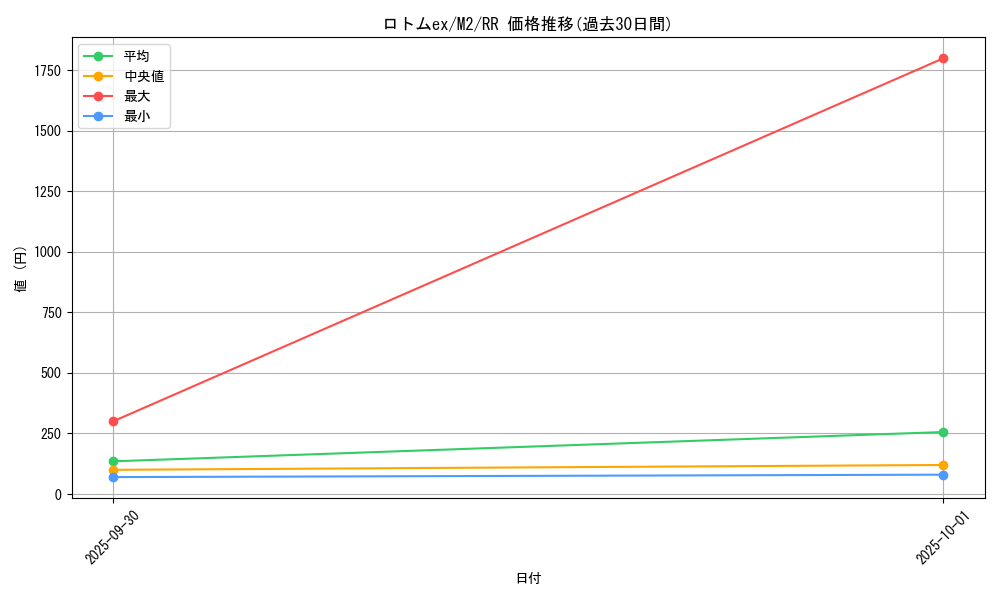 card_49859_series_61445_rarity_73311_graph