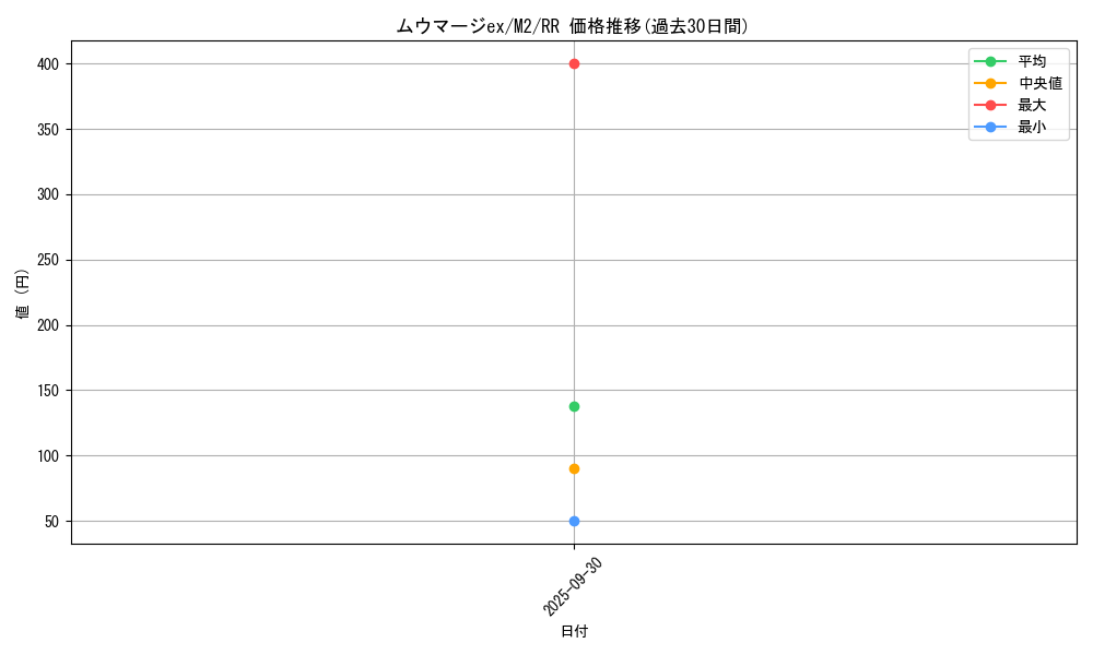 card_49866_series_61445_rarity_73311_graph