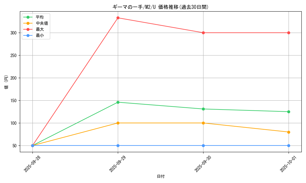 card_49906_series_61445_rarity_65215_graph