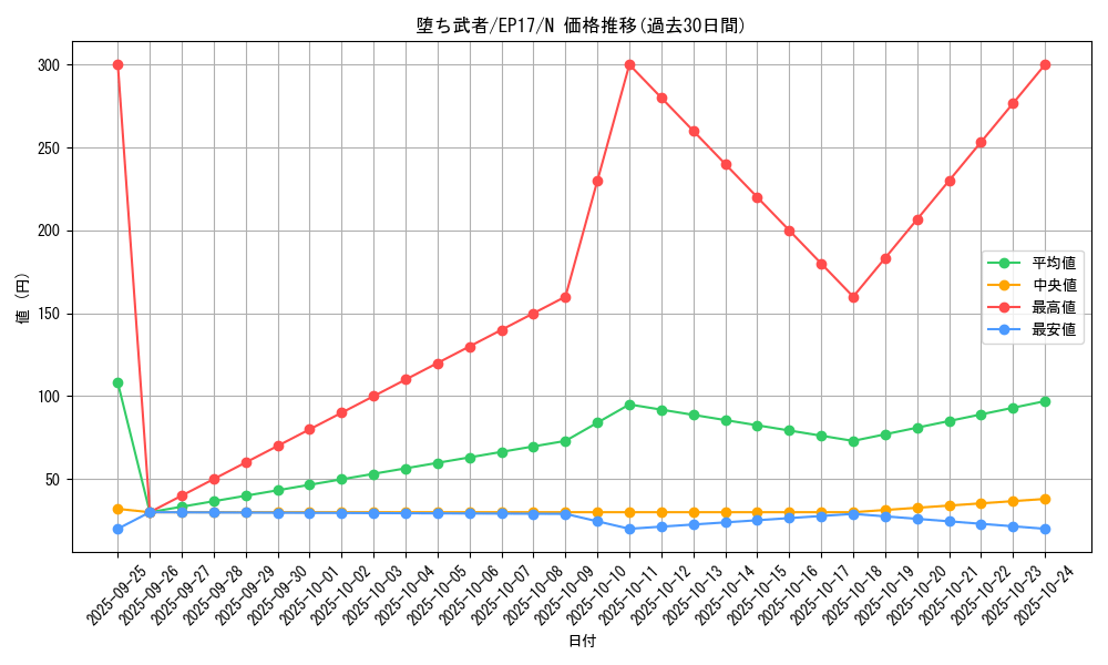 card_5028_series_11504_rarity_1_graph