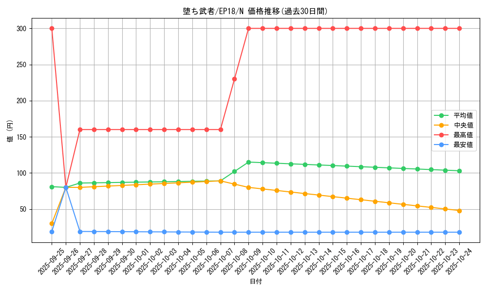 card_5028_series_9961_rarity_1_graph