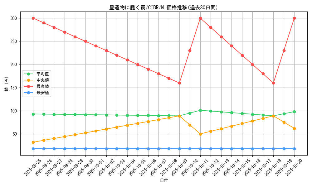 card_5125_series_11693_rarity_1_graph
