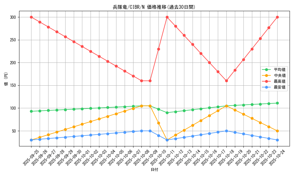 card_5131_series_11693_rarity_1_graph