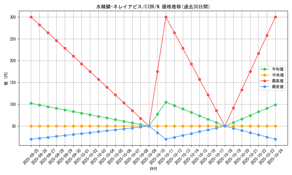 card_5146_series_11693_rarity_1_graph