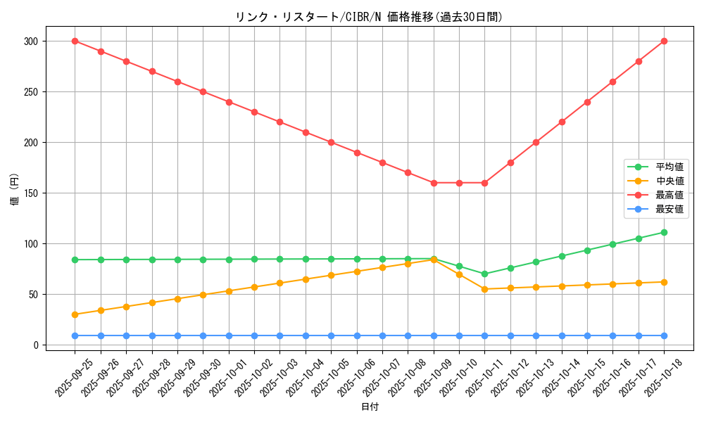 card_5161_series_11693_rarity_1_graph
