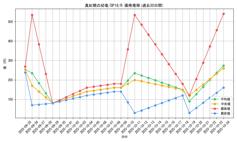 card_5198_series_11881_rarity_62_graph