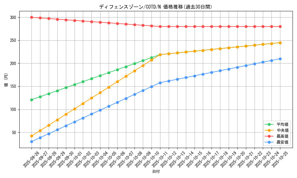 card_5285_series_11997_rarity_1_graph