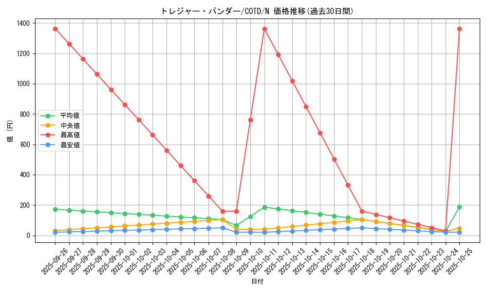 card_5298_series_11997_rarity_1_graph