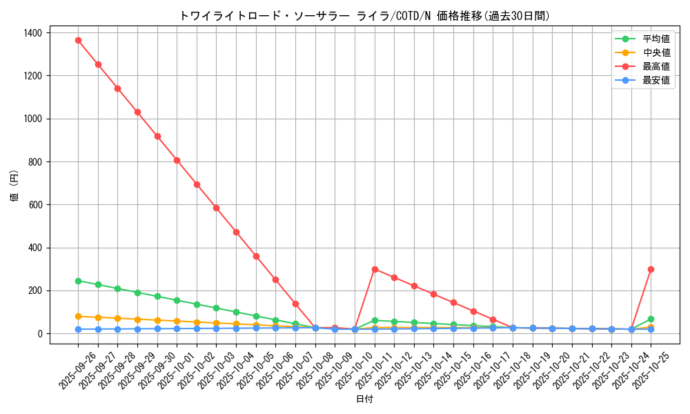 card_5304_series_11997_rarity_1_graph