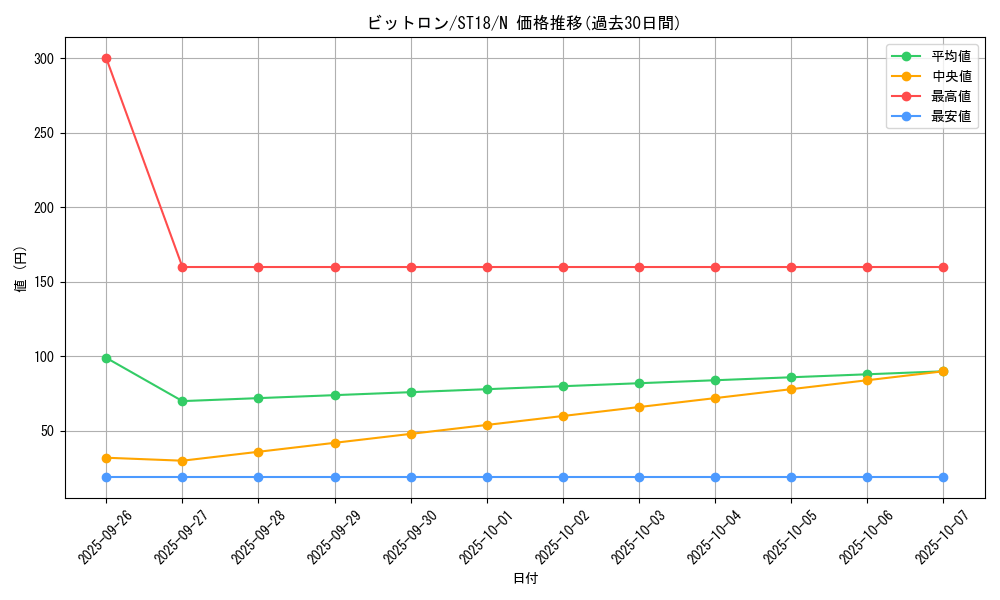 card_5334_series_10672_rarity_1_graph