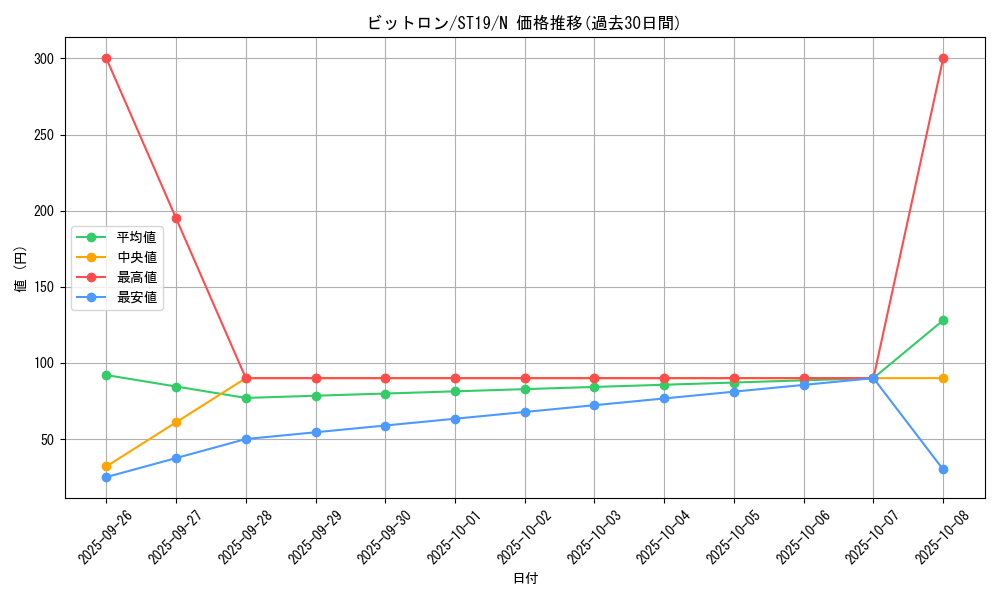 card_5334_series_9071_rarity_1_graph