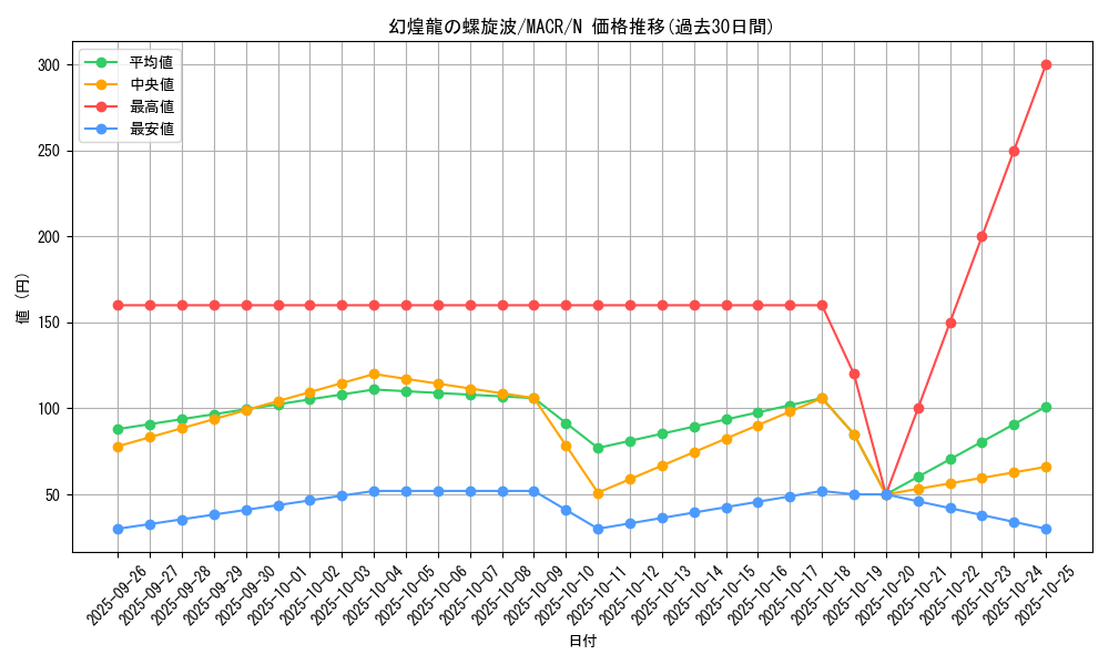 card_5373_series_12275_rarity_1_graph