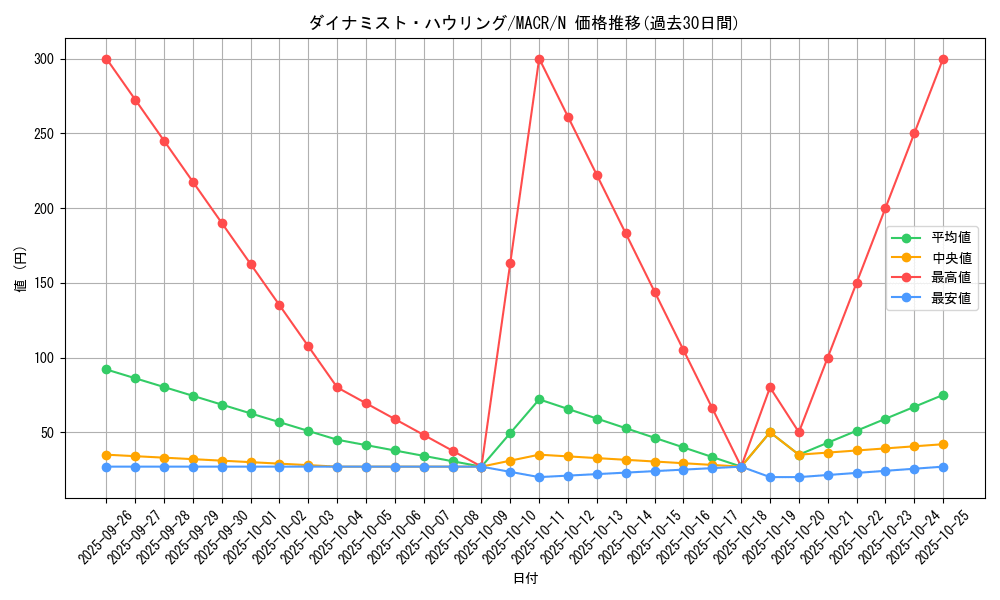 card_5401_series_12275_rarity_1_graph