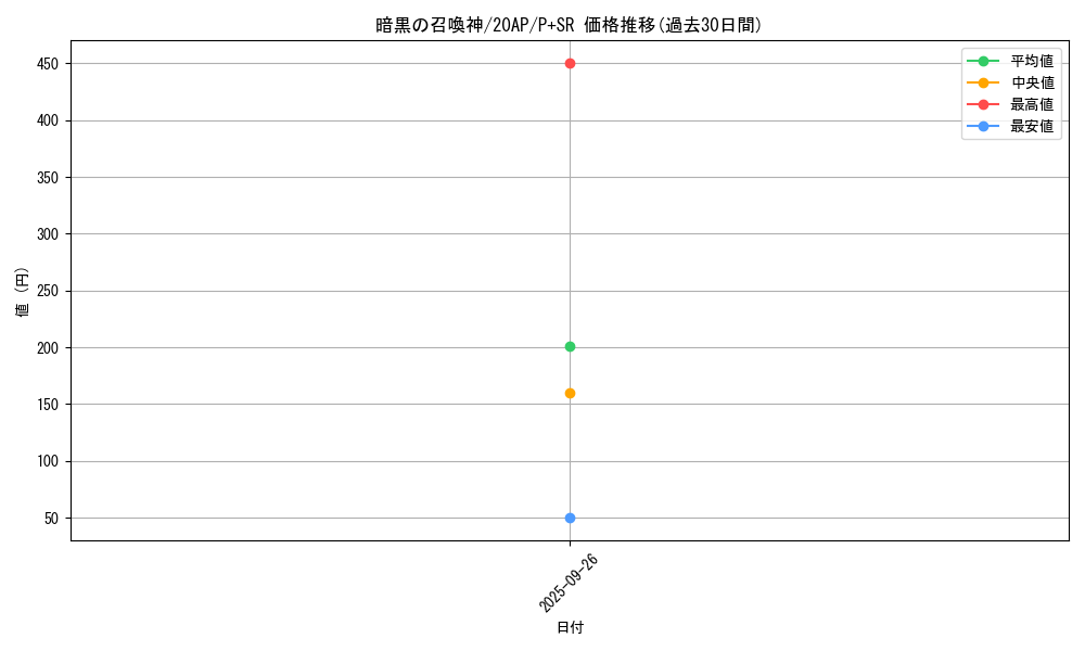 card_5451_series_12519_rarity_183_graph