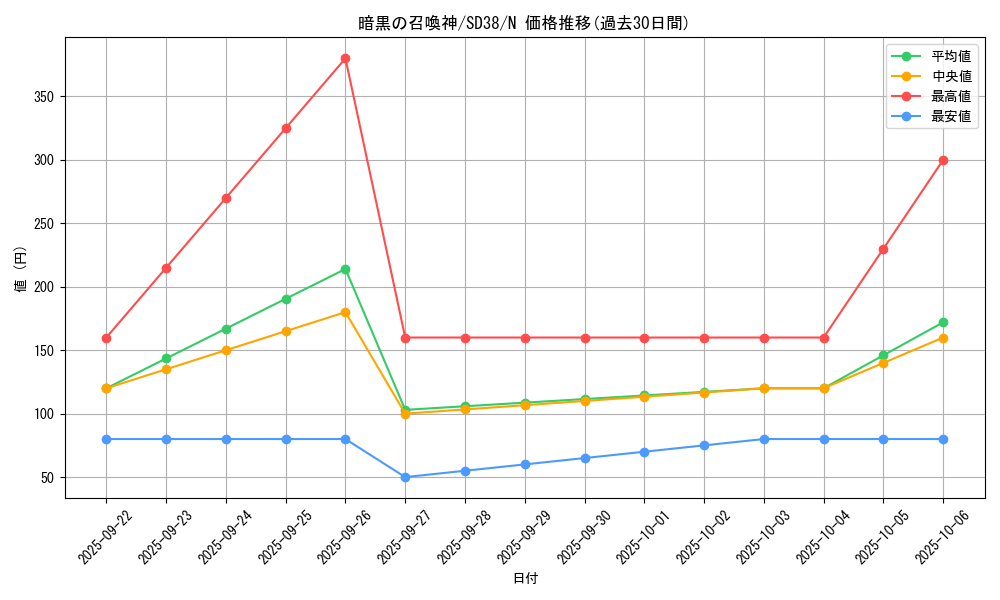 card_5451_series_7432_rarity_1_graph