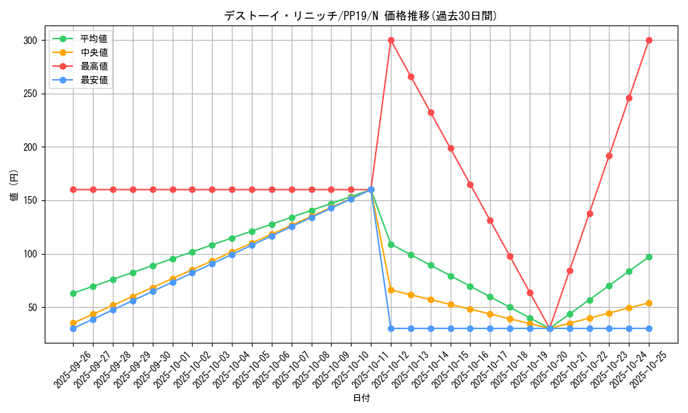 card_5468_series_12527_rarity_1_graph