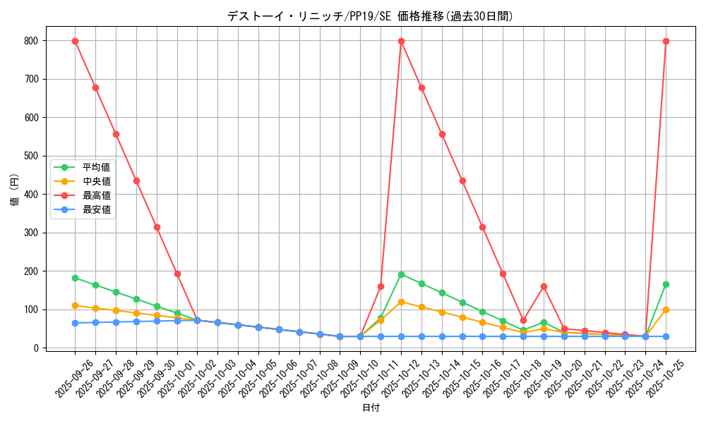 card_5468_series_12527_rarity_5_graph