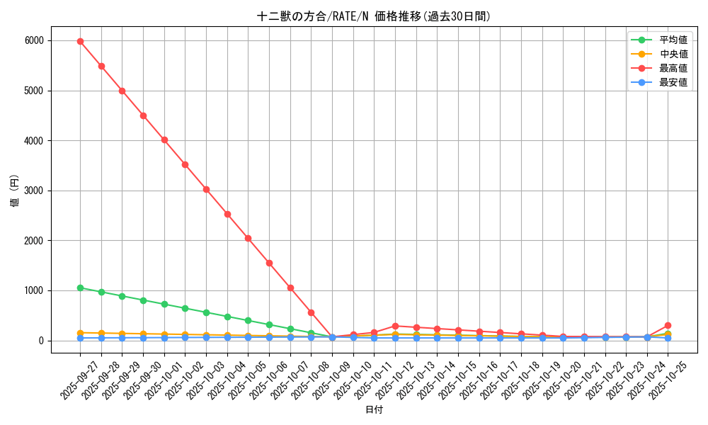 card_5566_series_12766_rarity_1_graph