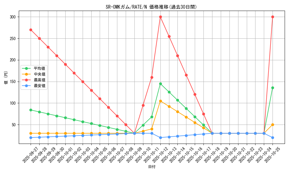 card_5573_series_12766_rarity_1_graph
