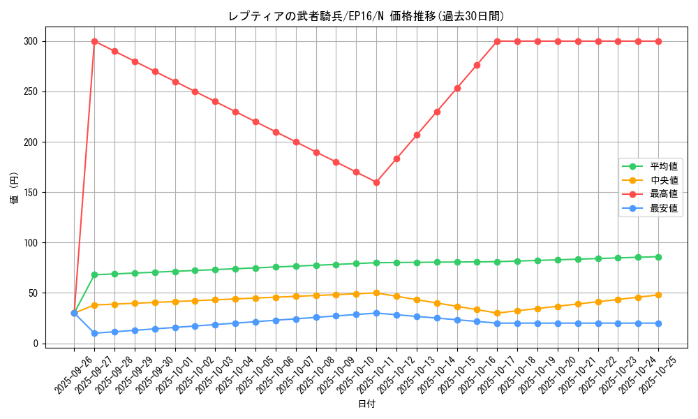 card_5664_series_12964_rarity_1_graph