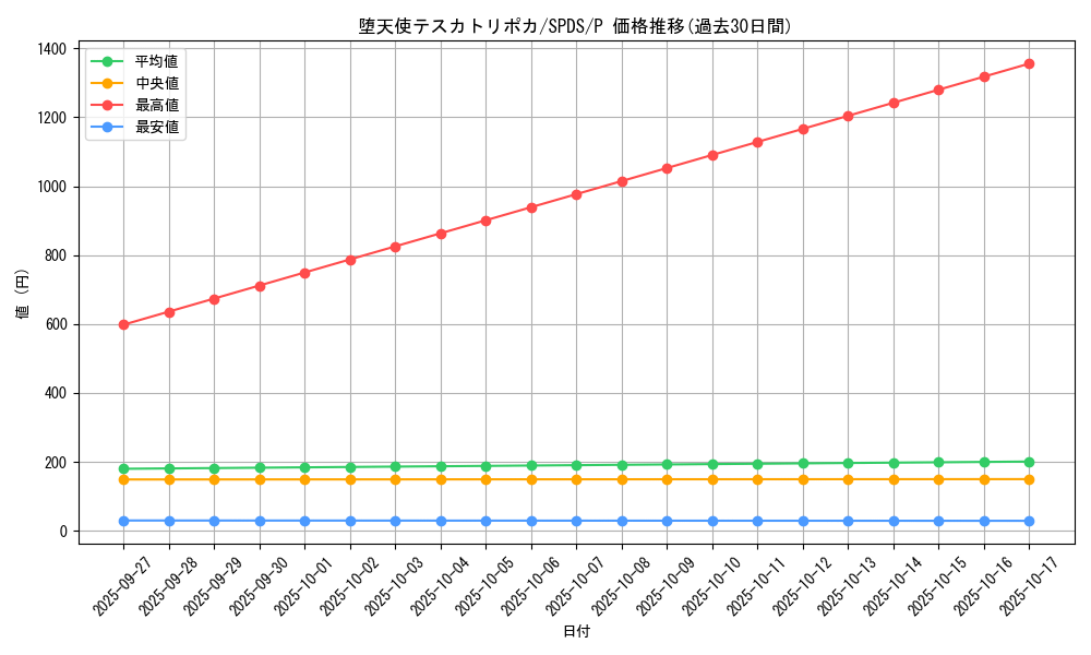 card_5669_series_13063_rarity_2_graph