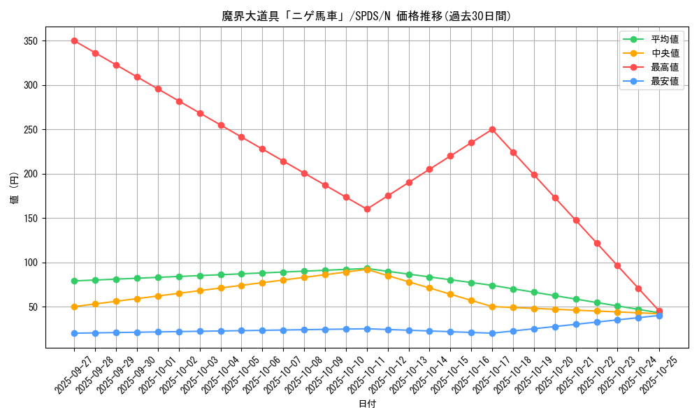 card_5683_series_13063_rarity_1_graph