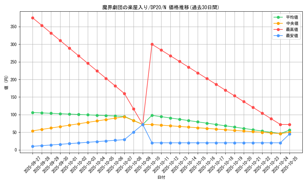 card_5687_series_10338_rarity_1_graph