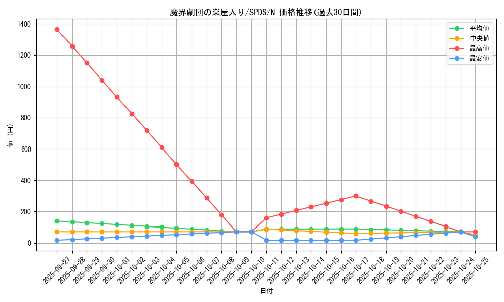card_5687_series_13063_rarity_1_graph