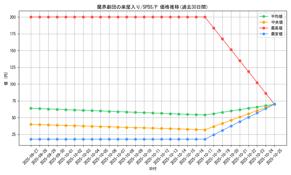card_5687_series_13063_rarity_2_graph