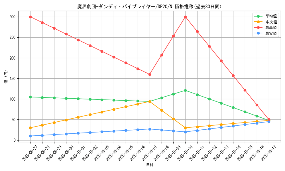 card_5703_series_10338_rarity_1_graph