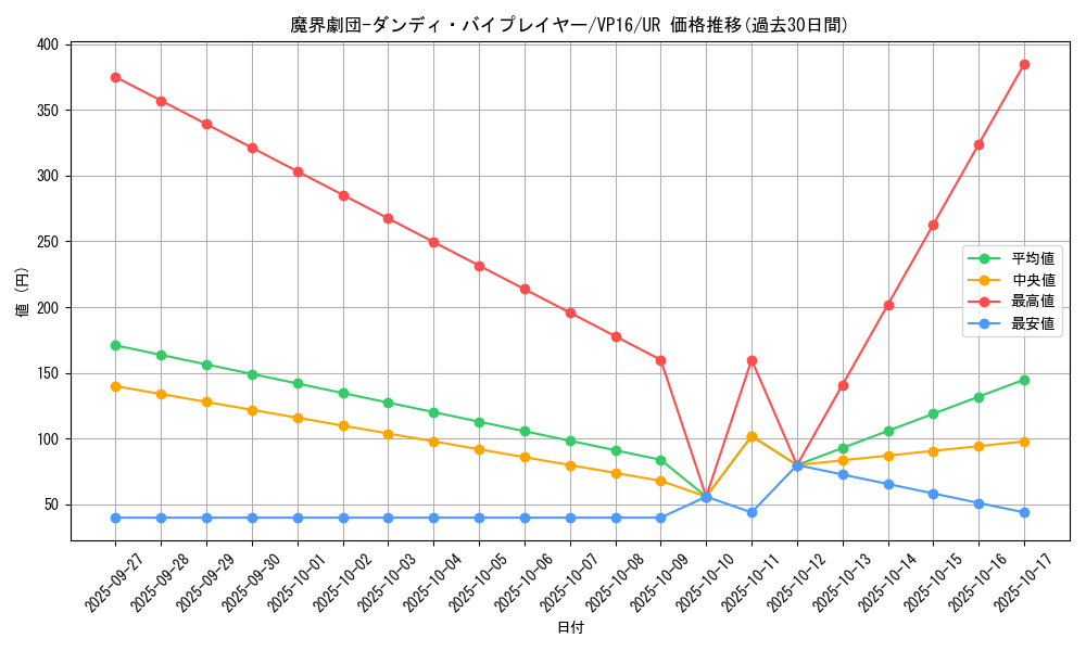 card_5703_series_13137_rarity_7_graph