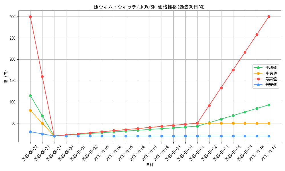 card_5710_series_13153_rarity_3_graph