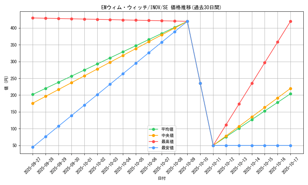 card_5710_series_13153_rarity_5_graph