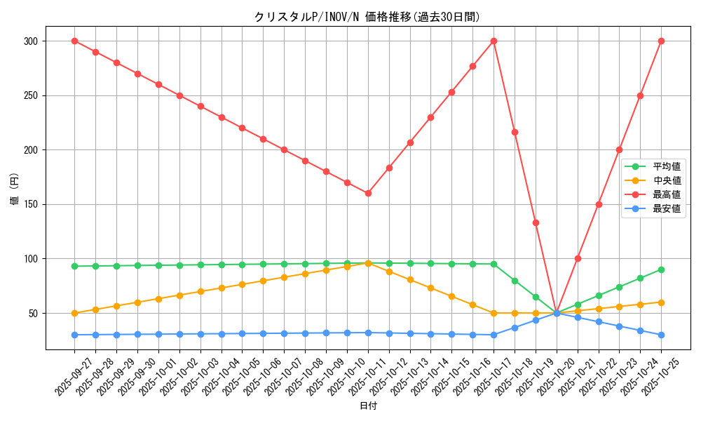 card_5723_series_13153_rarity_1_graph
