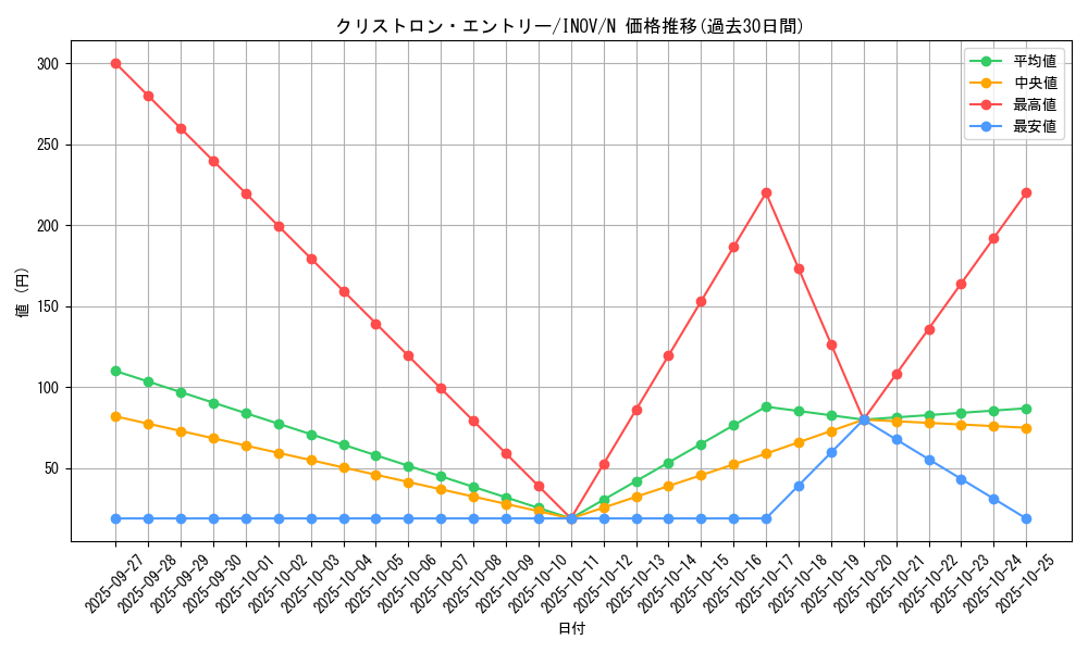 card_5726_series_13153_rarity_1_graph