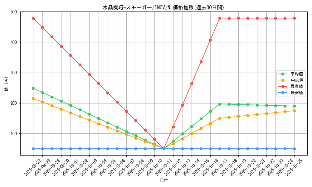 card_5731_series_13153_rarity_1_graph