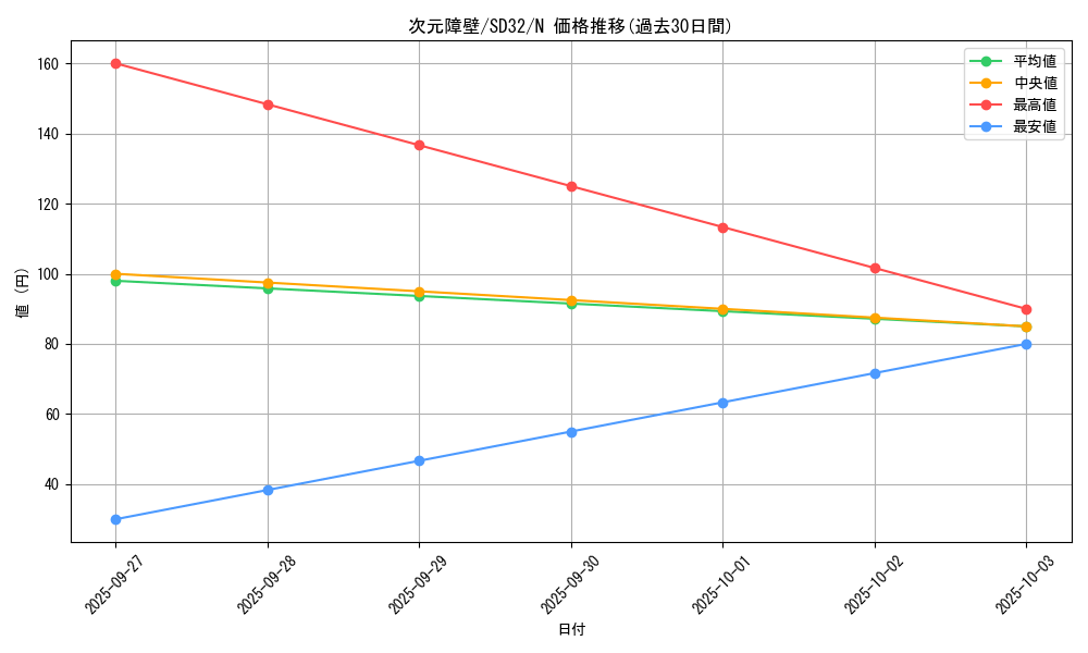 card_5752_series_11858_rarity_1_graph