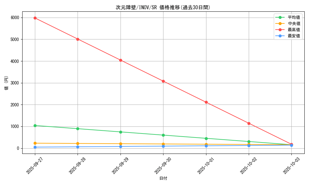 card_5752_series_13153_rarity_3_graph