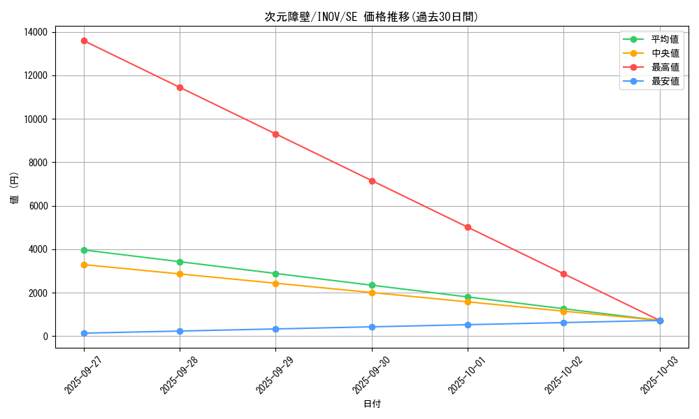 card_5752_series_13153_rarity_5_graph