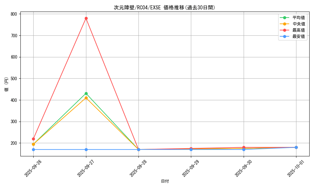 card_5752_series_5072_rarity_1021_graph