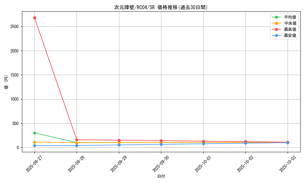card_5752_series_5072_rarity_3_graph