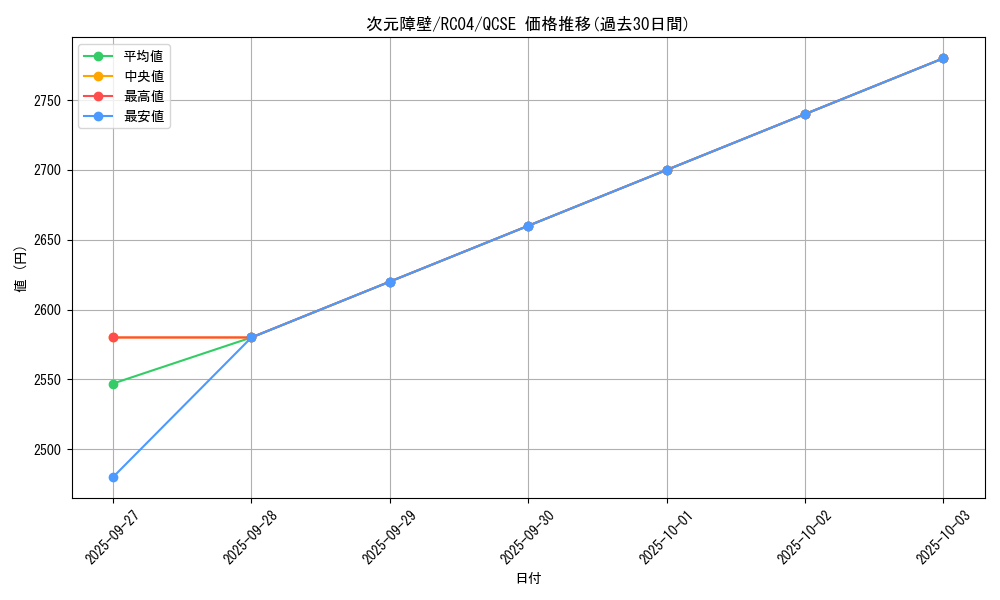 card_5752_series_5072_rarity_408_graph