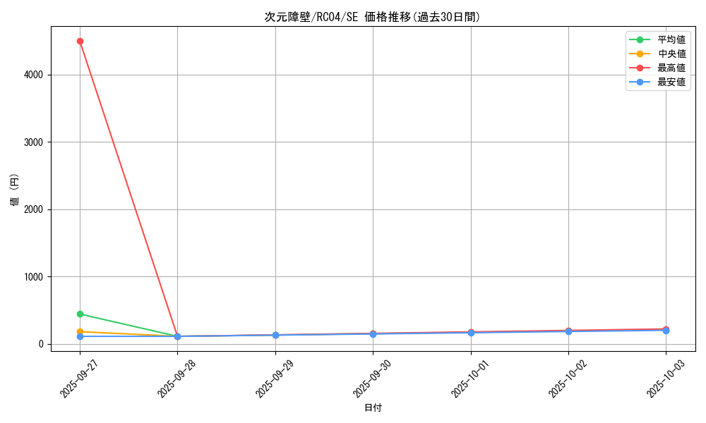 card_5752_series_5072_rarity_5_graph