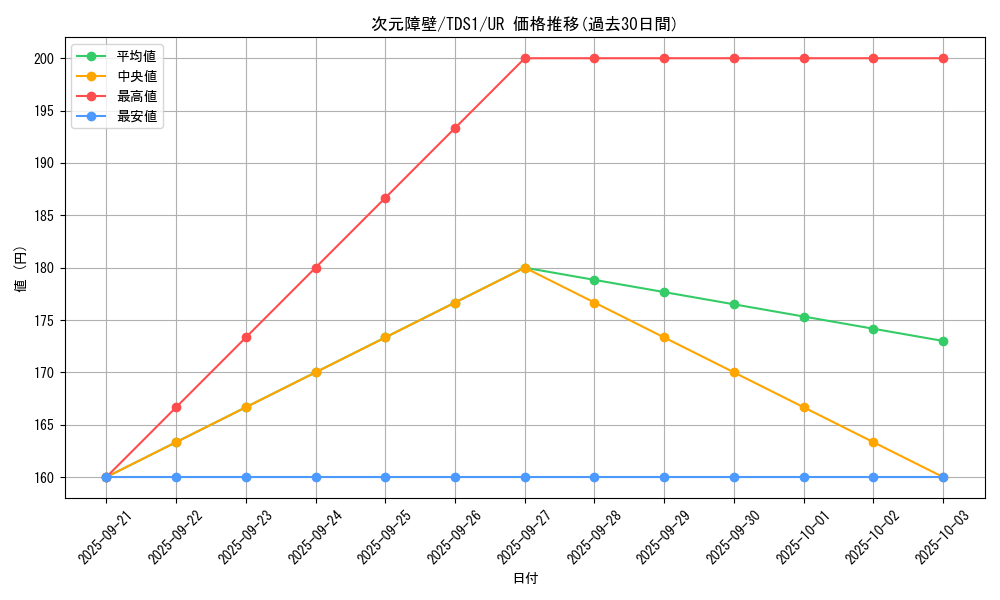 card_5752_series_7037_rarity_7_graph