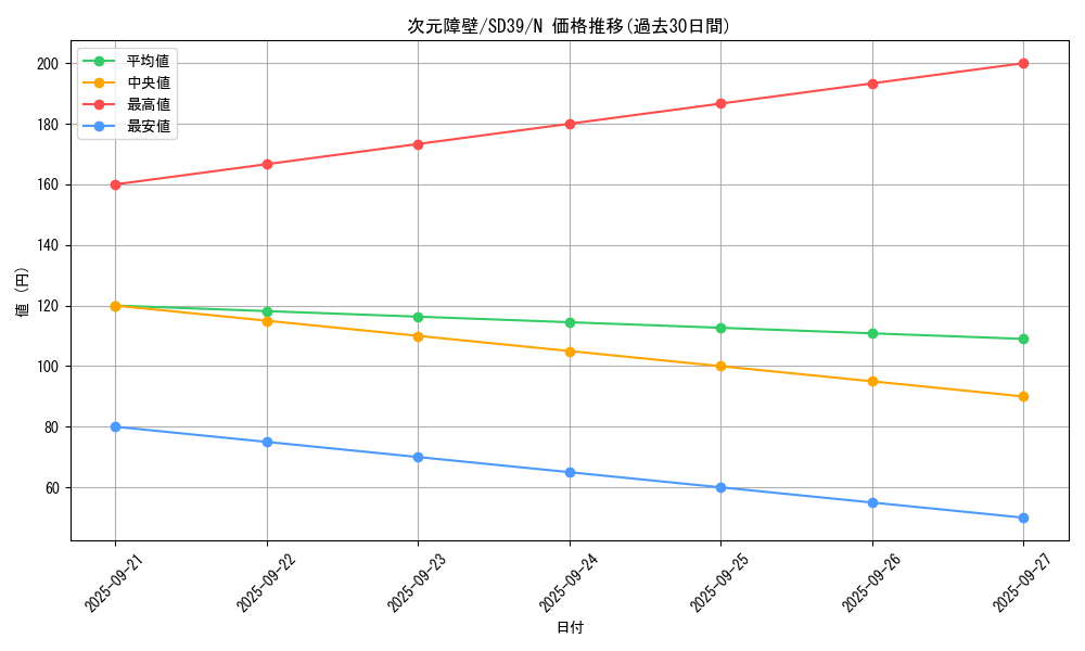 card_5752_series_7038_rarity_1_graph