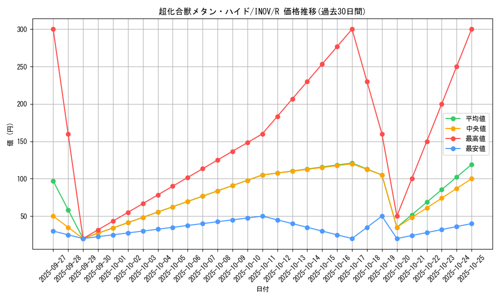 card_5759_series_13153_rarity_62_graph