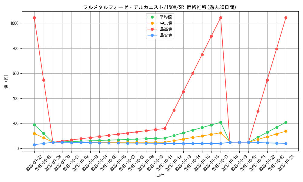 card_5770_series_13153_rarity_3_graph